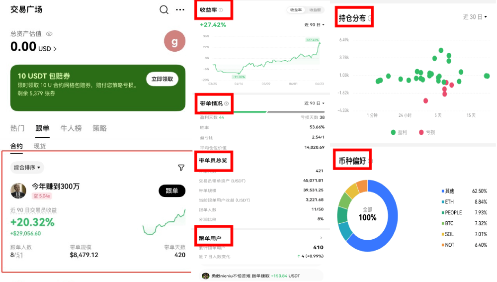 2025欧易OKX合约跟单新手指南(APP版):如何一键跟随交易牛人?