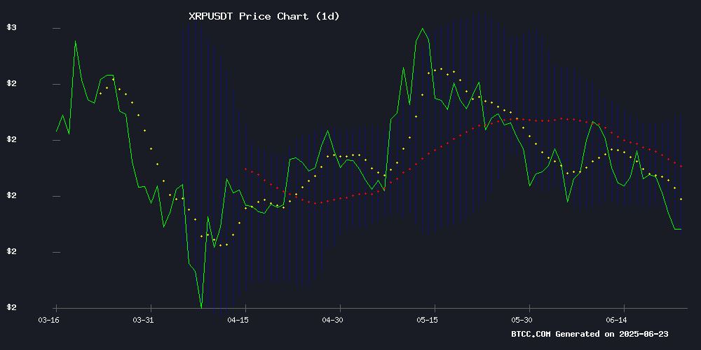 XRP价格能涨到多高？XRP价格预测:看法分歧,关键支撑位成焦点