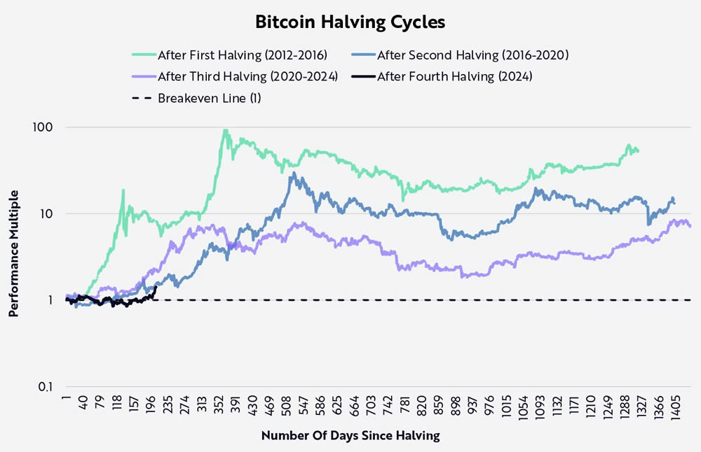 寻找最佳加密货币投资专家策略指南（2025最新）