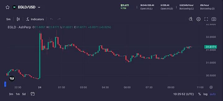 寻找最佳加密货币投资专家策略指南（2025最新）
