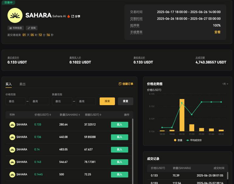 Sahara AI(SAHARA)项目介绍:SAHARA代币获取与未来展望