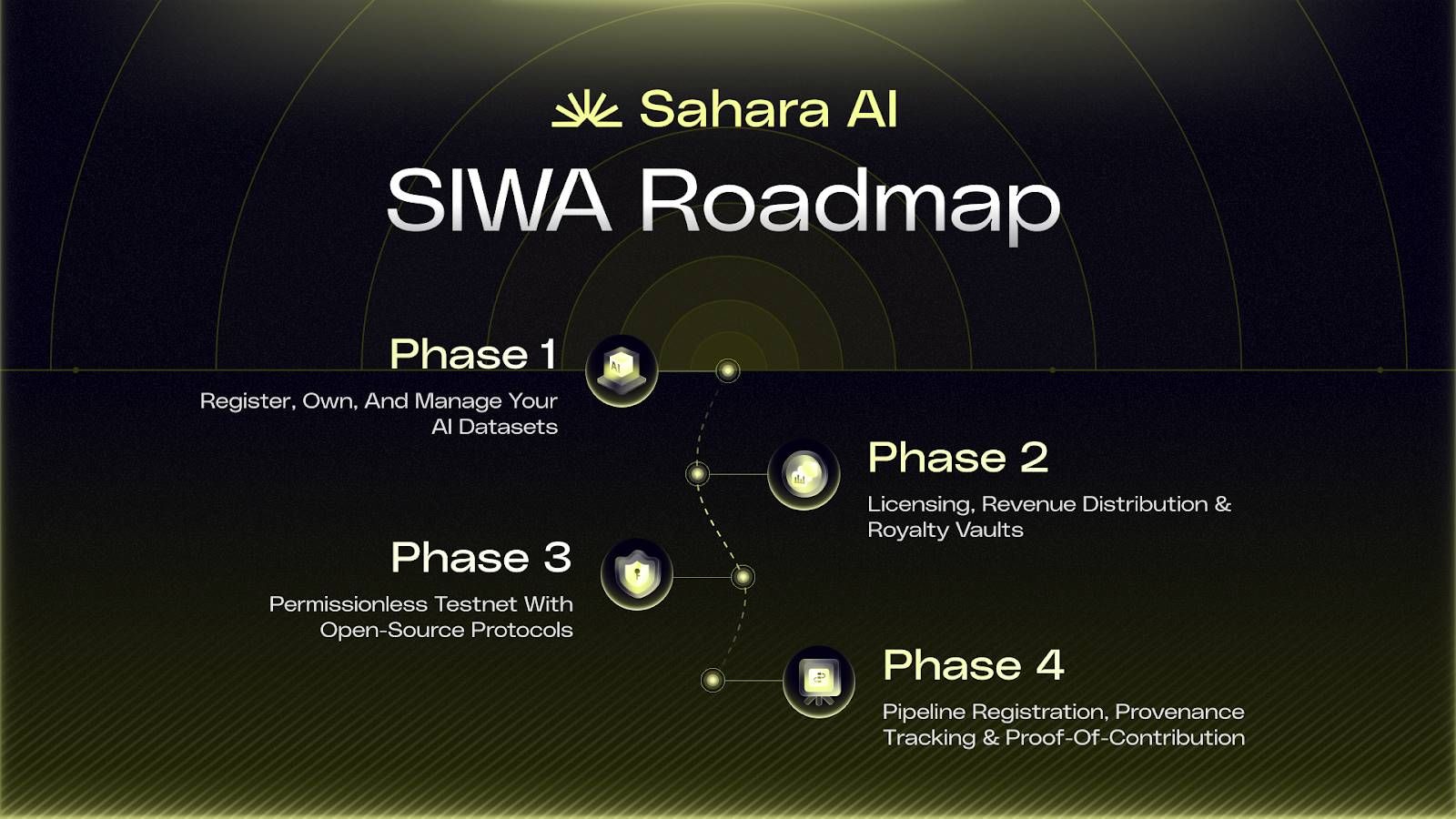 币安、欧易2025年06月26日上线SAHARA币:SAHARA币是什么？值得投资吗？