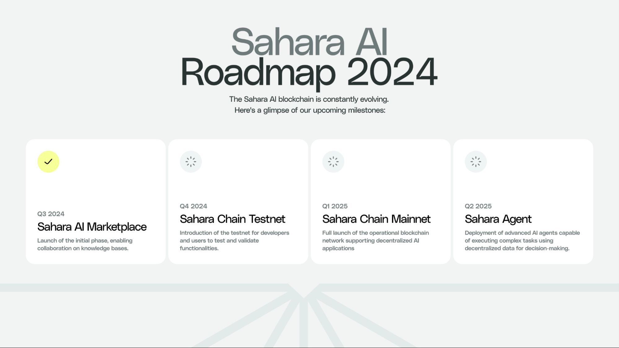 币安、欧易2025年06月26日上线SAHARA币:SAHARA币是什么？值得投资吗？