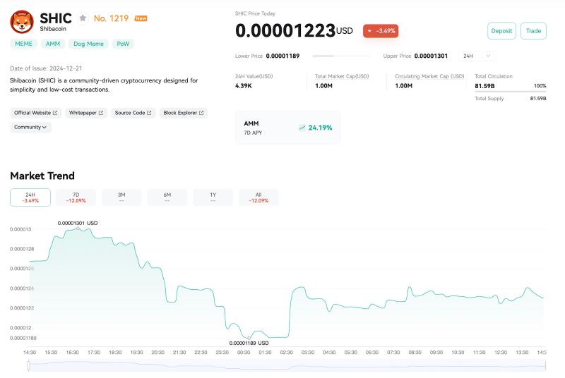 什么是 Shibacoin (SHIC) ？有什么特别之处？SHIC币市场及价格分析