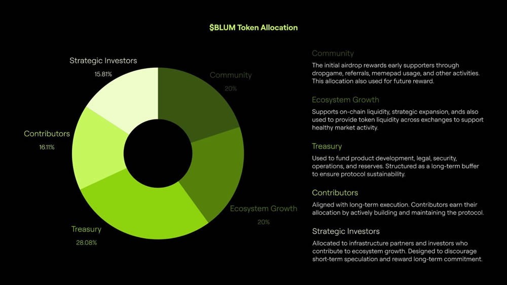 Blum是什么？Blum空投细节及代币分发解析