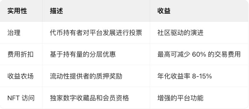 Blum（BLUM）是什么？2025年关于BLUM你需要了解的一切