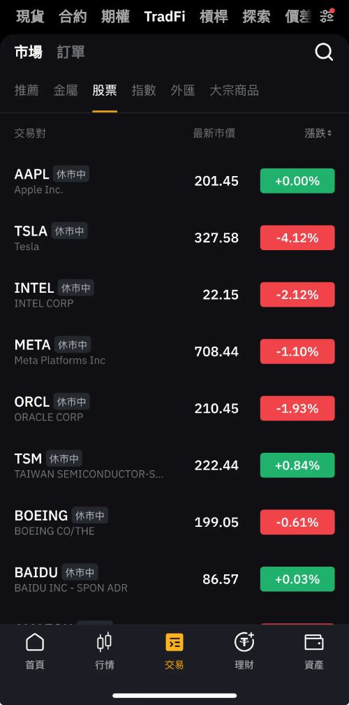 Bybit交易所也能买美股?Bybit TradFi股票美股交易详细教学