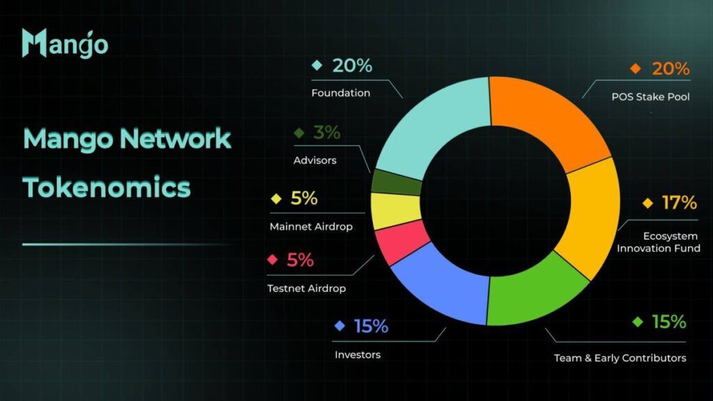 什么是Mango Network(MGO)？MGO代币经济模型及空投指南