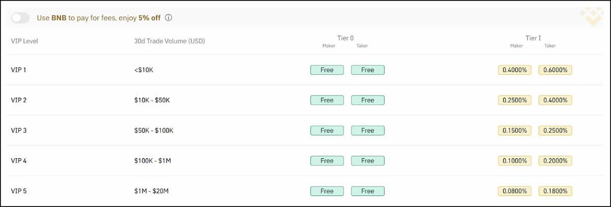 一文解读Binance与Binance US:主要区别是什么？哪个币安更好？