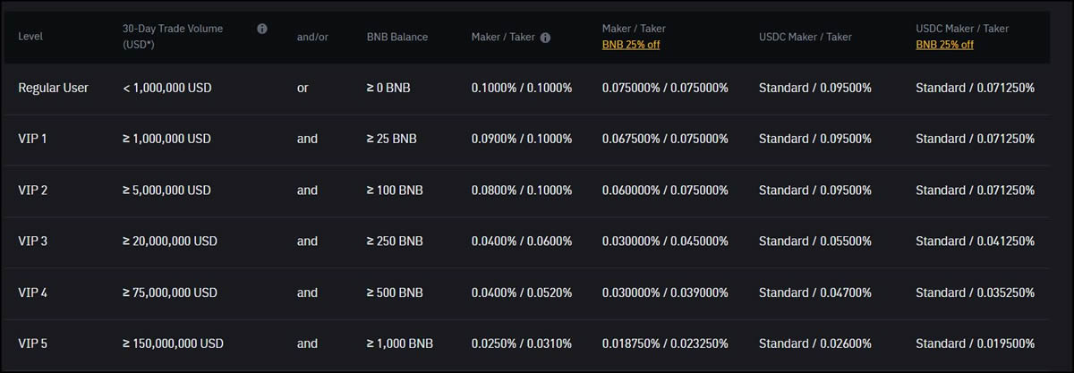 一文解读Binance与Binance US:主要区别是什么？哪个币安更好？