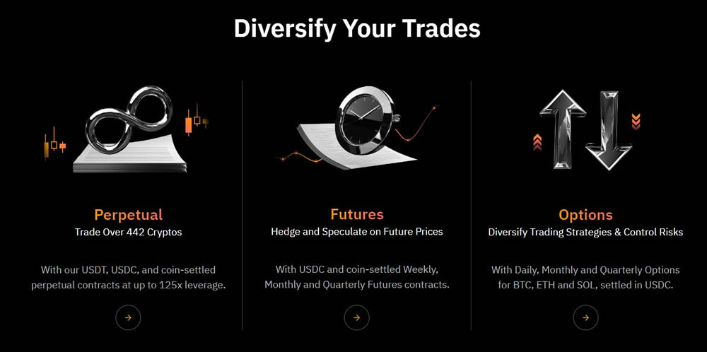 币安与Bybit交易所:费用、功能和安全性比较,哪个更好？