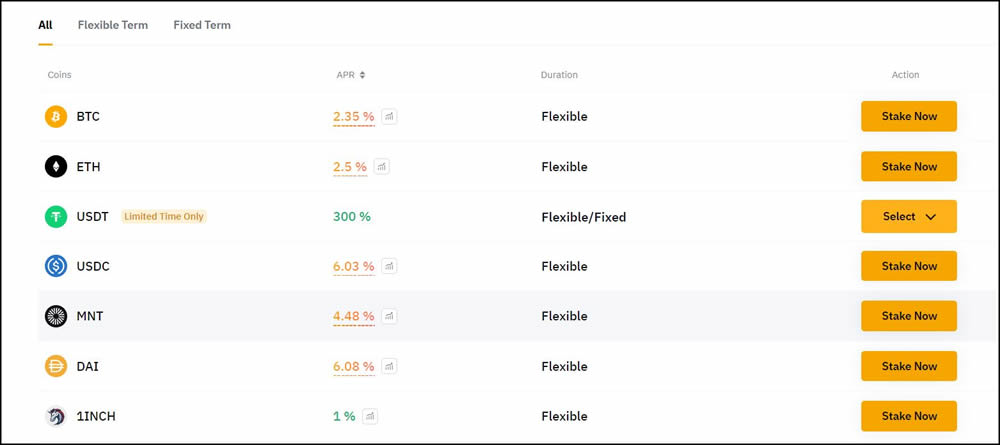 币安与Bybit交易所:费用、功能和安全性比较,哪个更好？