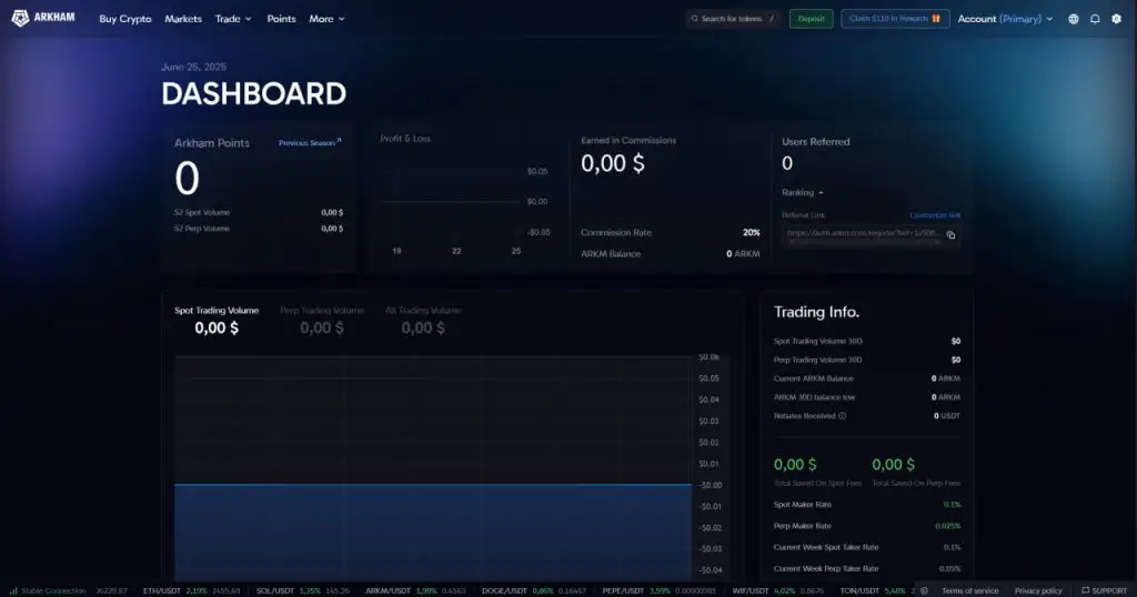 Arkham (ARKM)是什么？Arkham空投第二季参与指南
