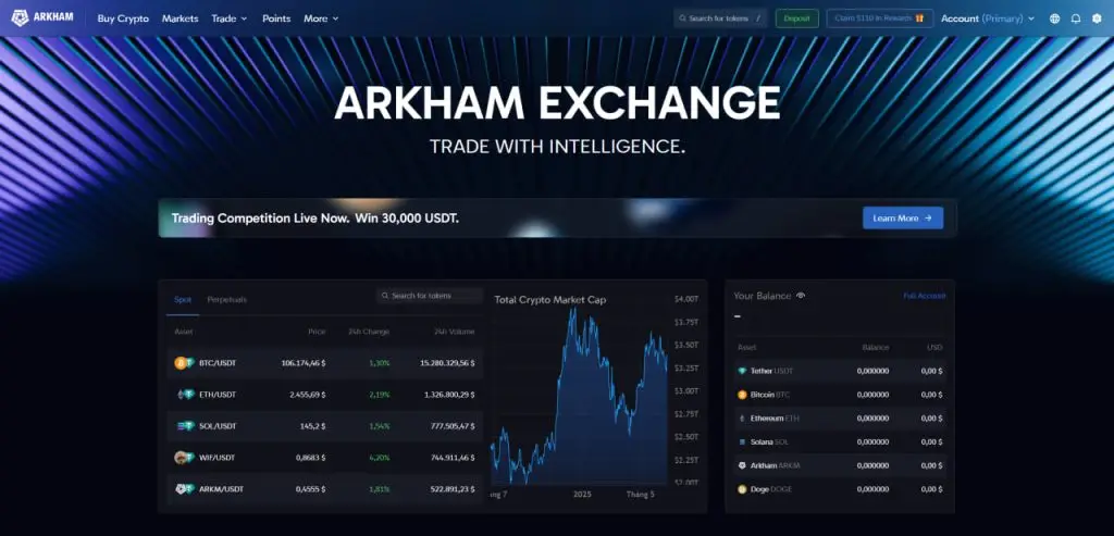 Arkham (ARKM)是什么？Arkham空投第二季参与指南