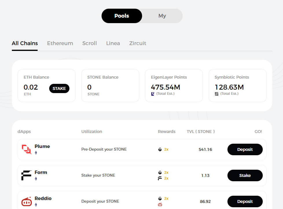 StakeStone(STO币)是什么？STO币怎么买？STO代币经济学
