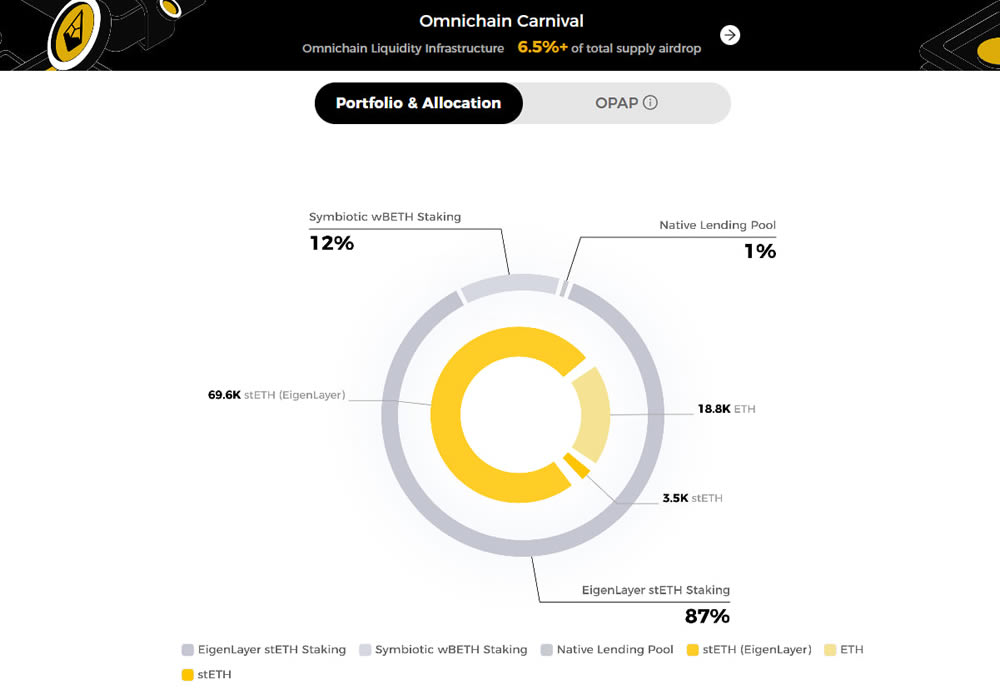 StakeStone(STO币)是什么？STO币怎么买？STO代币经济学
