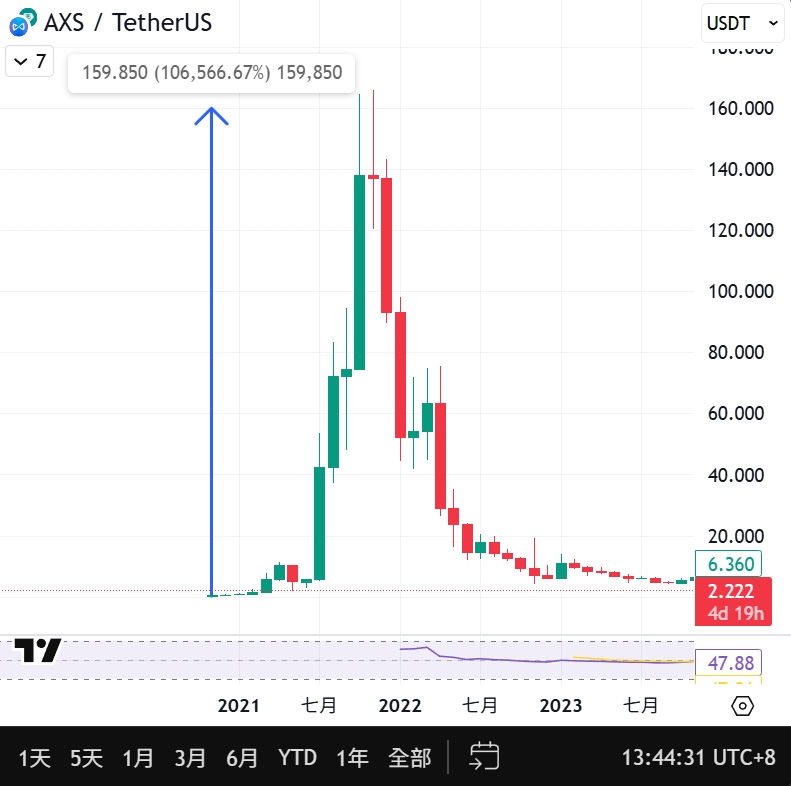 GameFi 是什么？如何赚钱？新手白话解说