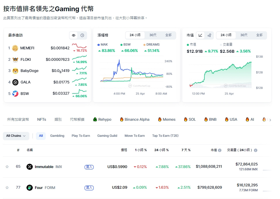 GameFi 是什么？如何赚钱？新手白话解说