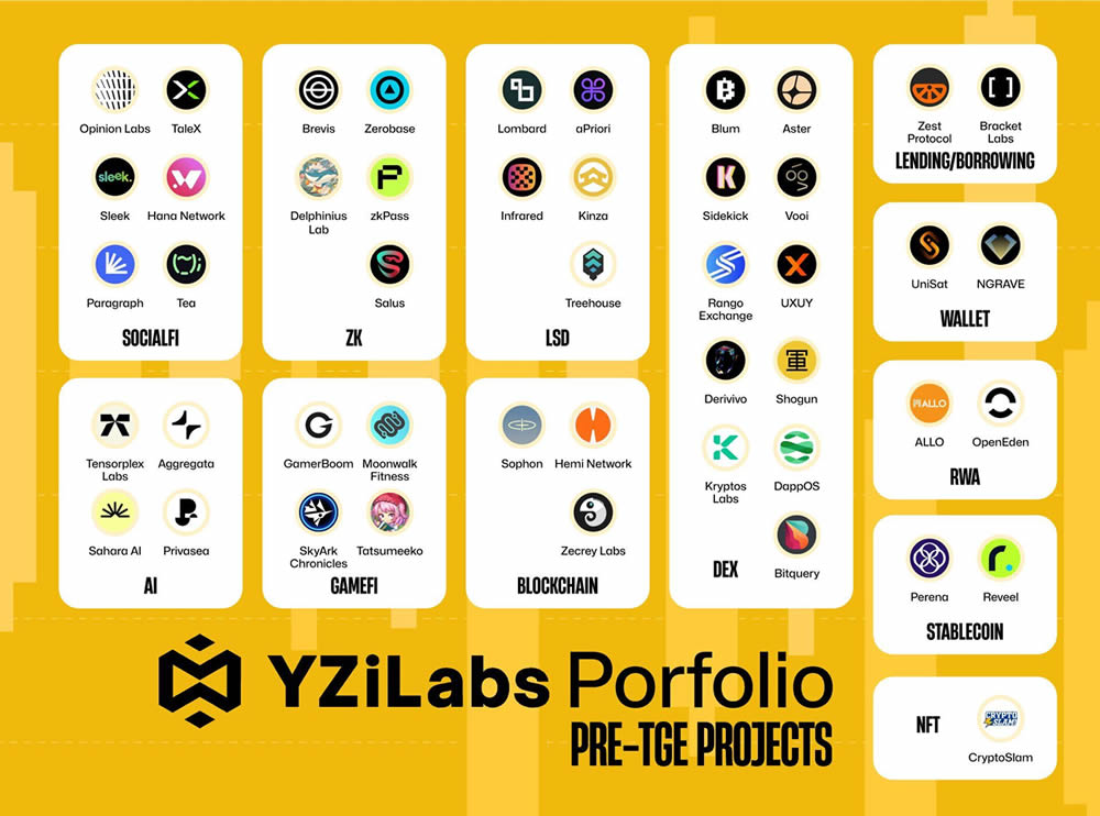 YZI Labs（币安实验室）支持的五大Pre-TGE项目介绍