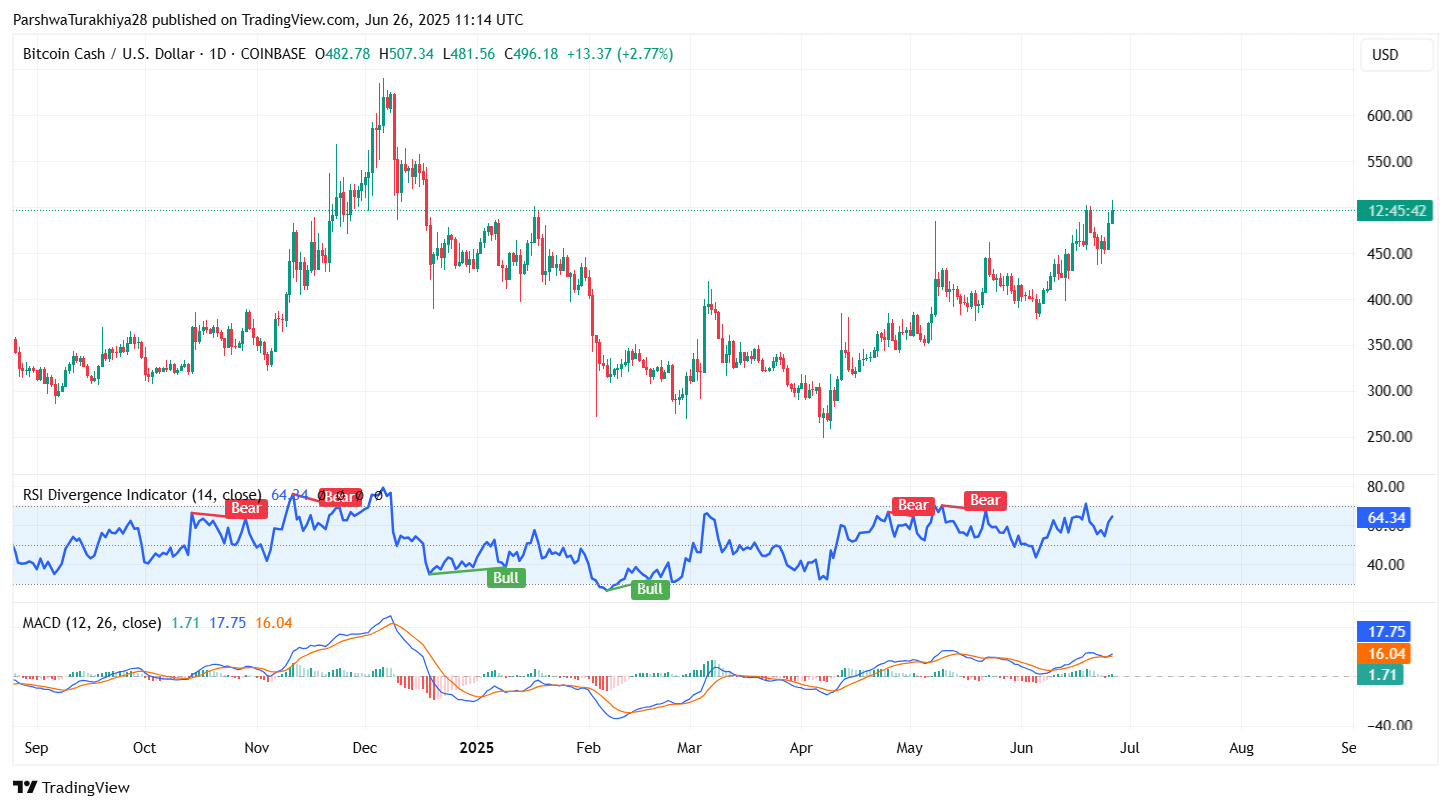 比特币现金（BCH）价格预测: 2025、2026、2027-2030年