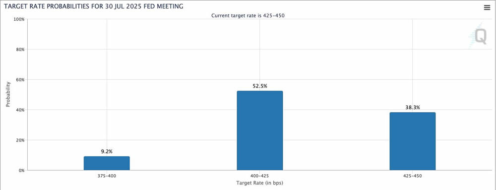 比特币BTC本轮周期能涨到多高？各大机构如何解读
