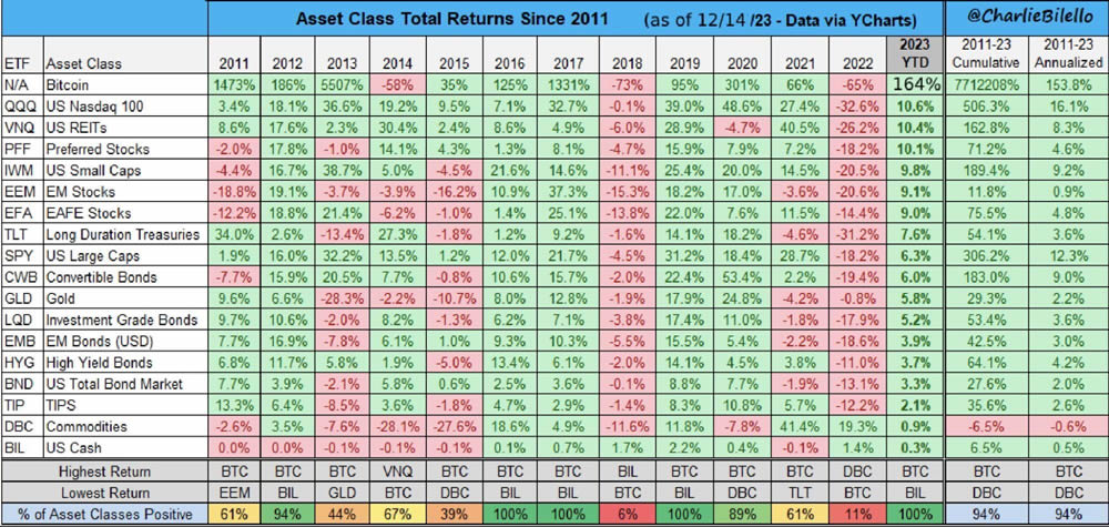 比特币BTC本轮周期能涨到多高？各大机构如何解读