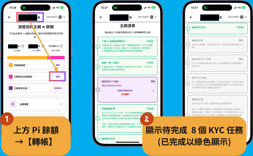 Pi 币是什么？Pi 币代币经济、挖矿及KYC验证介绍