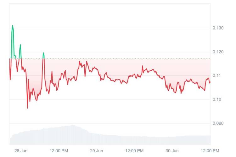 Blum(BLUM)能达到1美元吗?BLUM价格预测2025,2026-2030