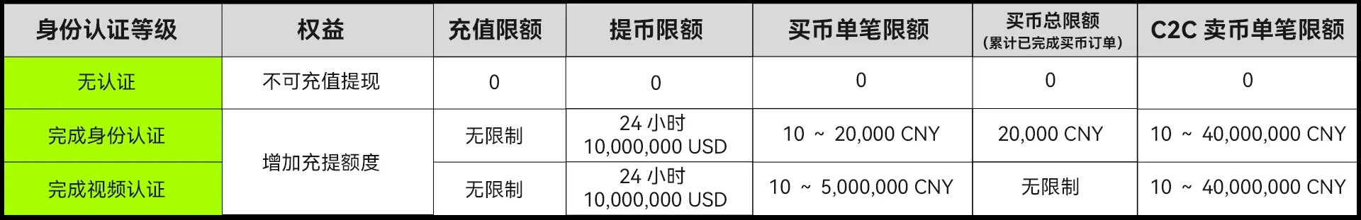2025欧易交易所下载、C2C、现货交易教程,新手总攻略（App 端）