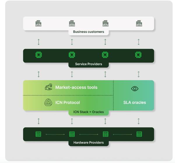 Impossible Cloud Network (ICNT)是什么?ICNT项目概述与代币介绍