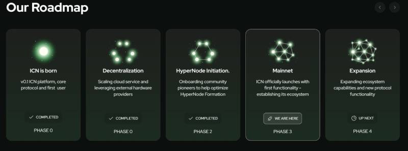 Impossible Cloud Network (ICNT)是什么?ICNT项目概述与代币介绍