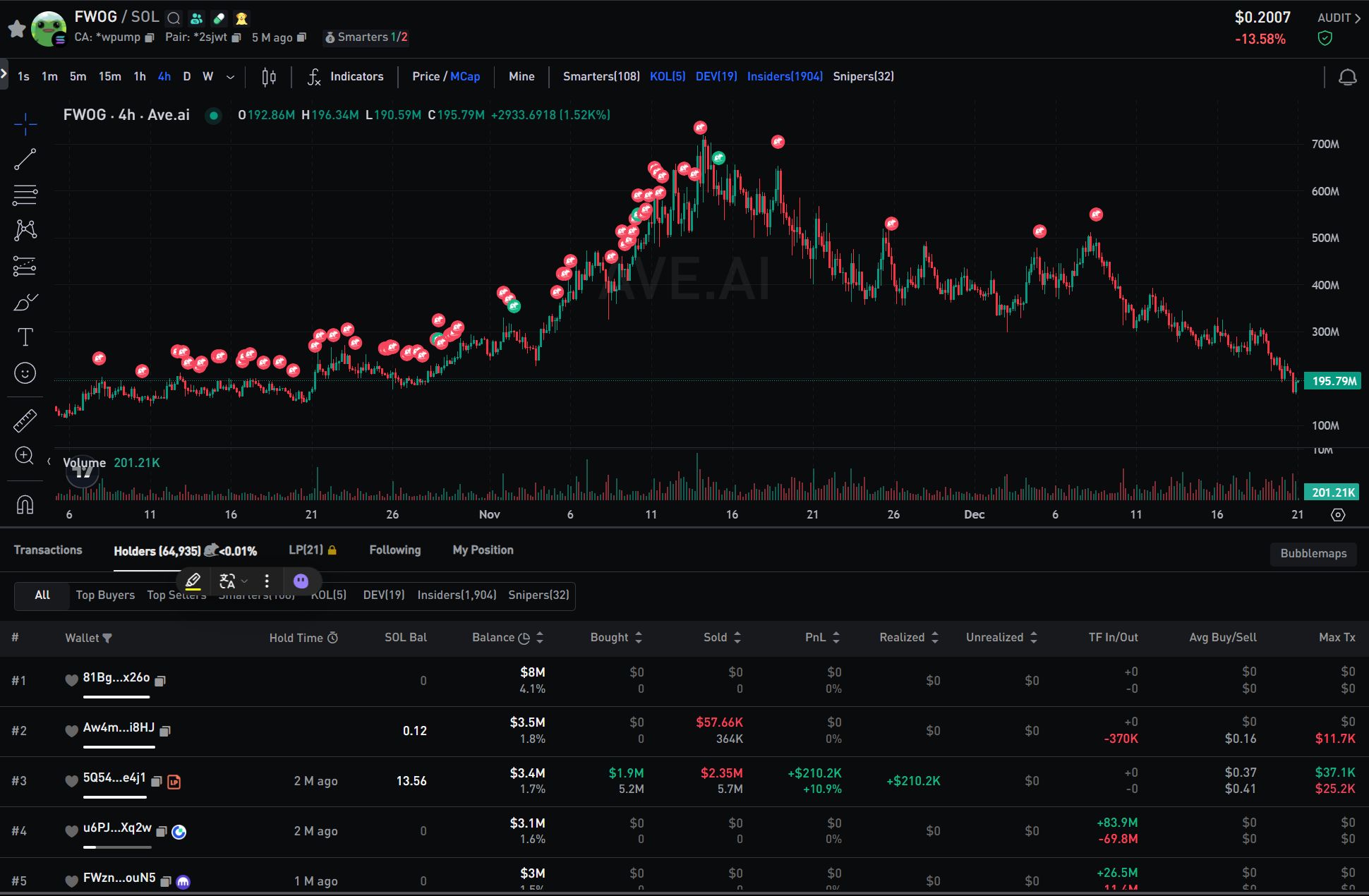 FWOG币是什么？会不会是万倍币？到2035年价格能涨到多少？