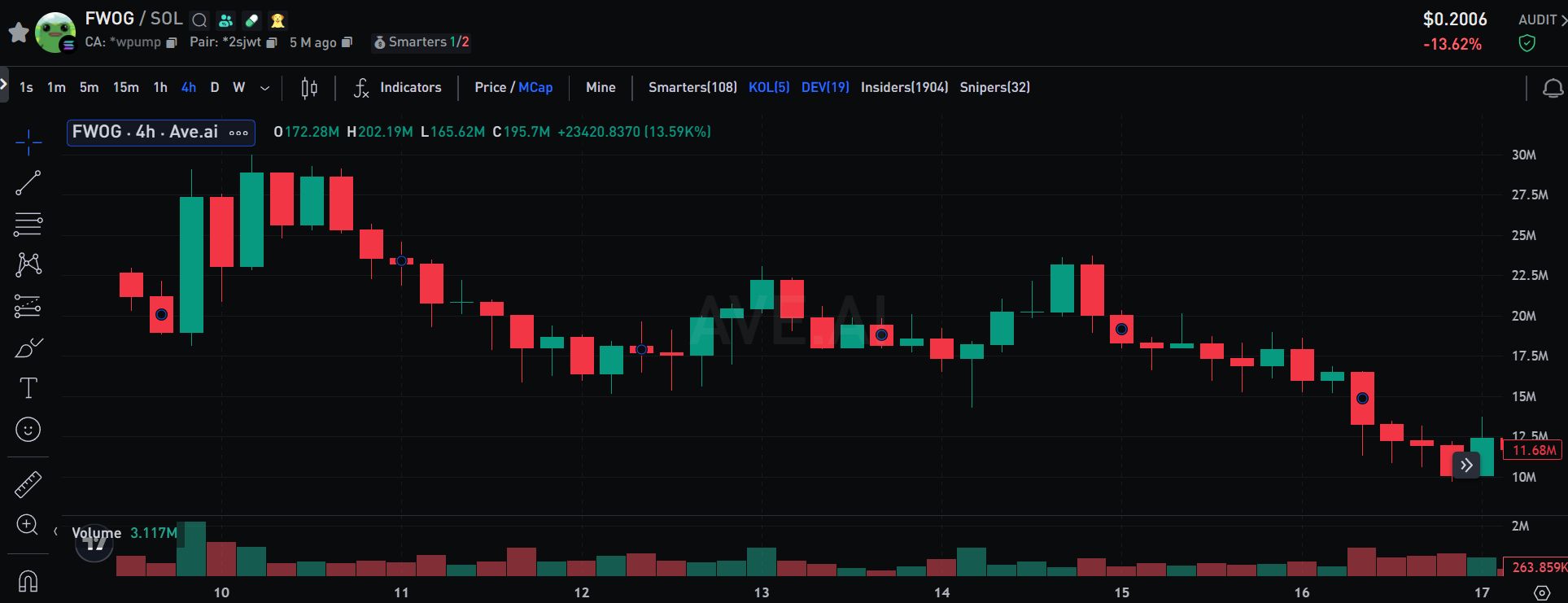 FWOG币是什么？会不会是万倍币？到2035年价格能涨到多少？