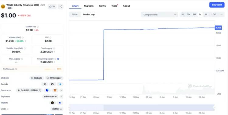 WLFI代币解锁在即,一文梳理WLFI业务/背景/代币和估值预期