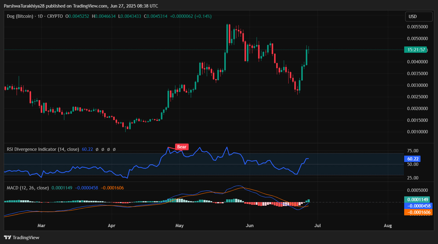 Dog (Bitcoin)2025-2030 年价格预测:DOG 能否达到0.0060 美元及以上？