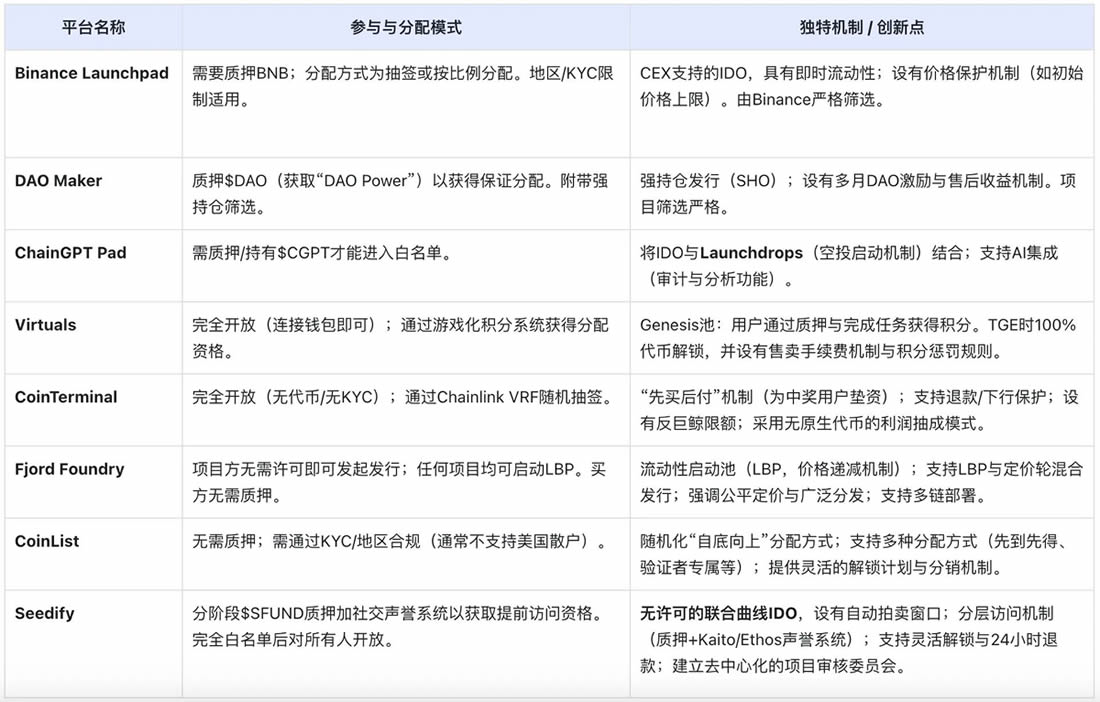 深度对比八大主流Launchpad,谁是2025年的版本王者？