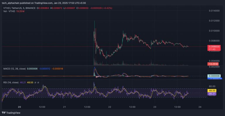 VeThor(VTHO)币是什么？如何运作？VTHO币购买教程