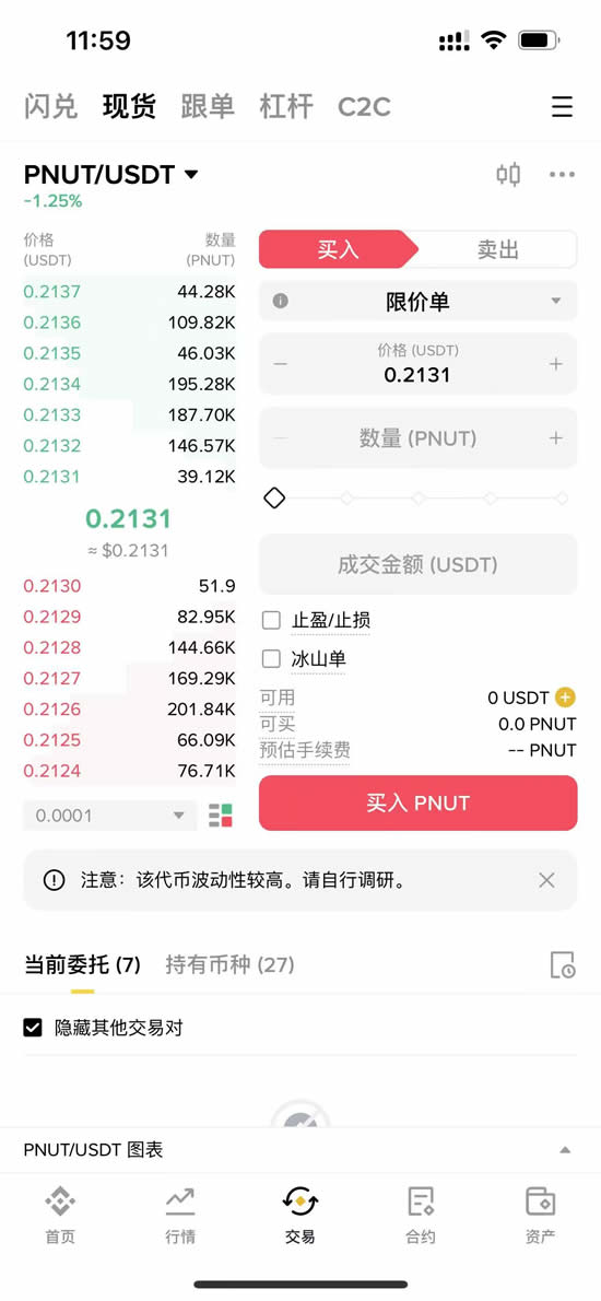2025年PNUT币会成为下一个狗狗币(DOGE)或SHIB吗？