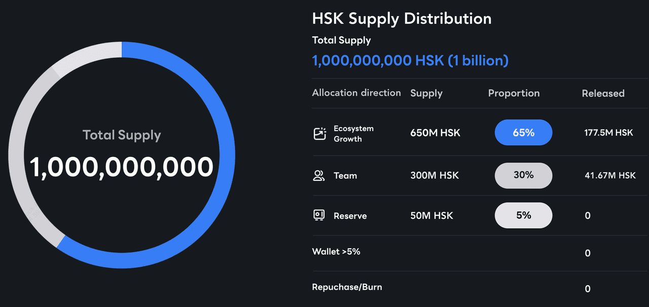 什么是HashKey平台代币（HSK）？运作方式、代币经济学介绍