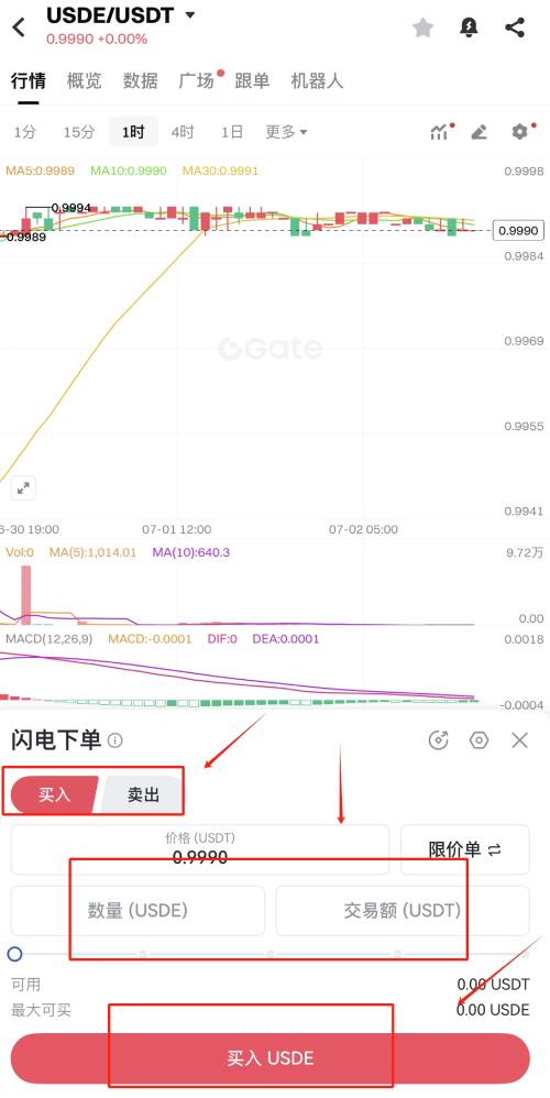 USDe币是什么?如何运作?USDe未来前景分析