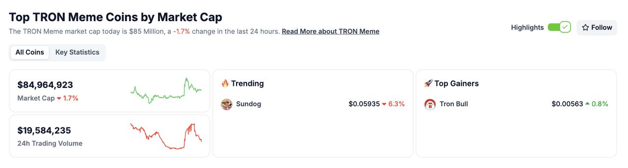 2025年值得关注的TRON迷因币有哪些？五大TRON Meme币介绍