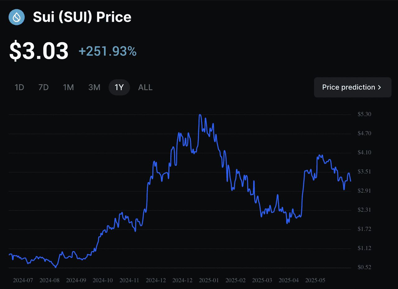 什么是Sui wallet？如何在2025年安装并创建Suiwallet？