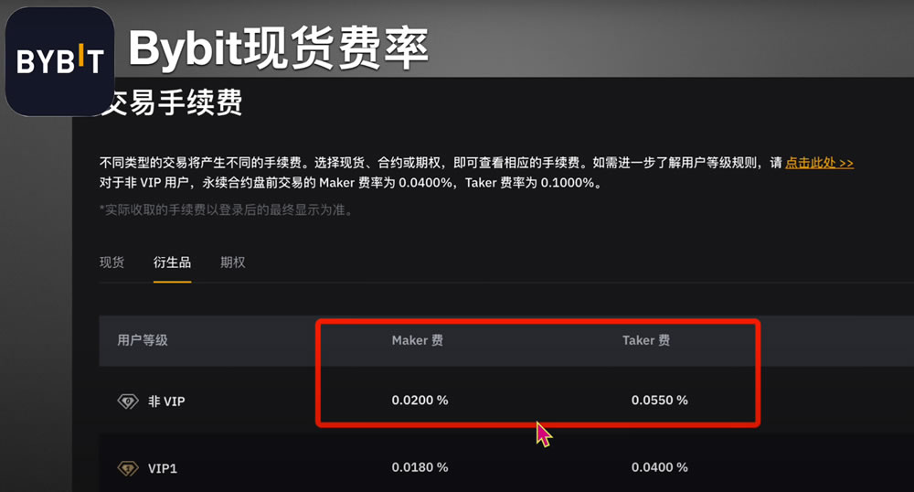 欧易、币安和BYBIT交易所哪个更好？手续费、安全性、体验度全方位对比