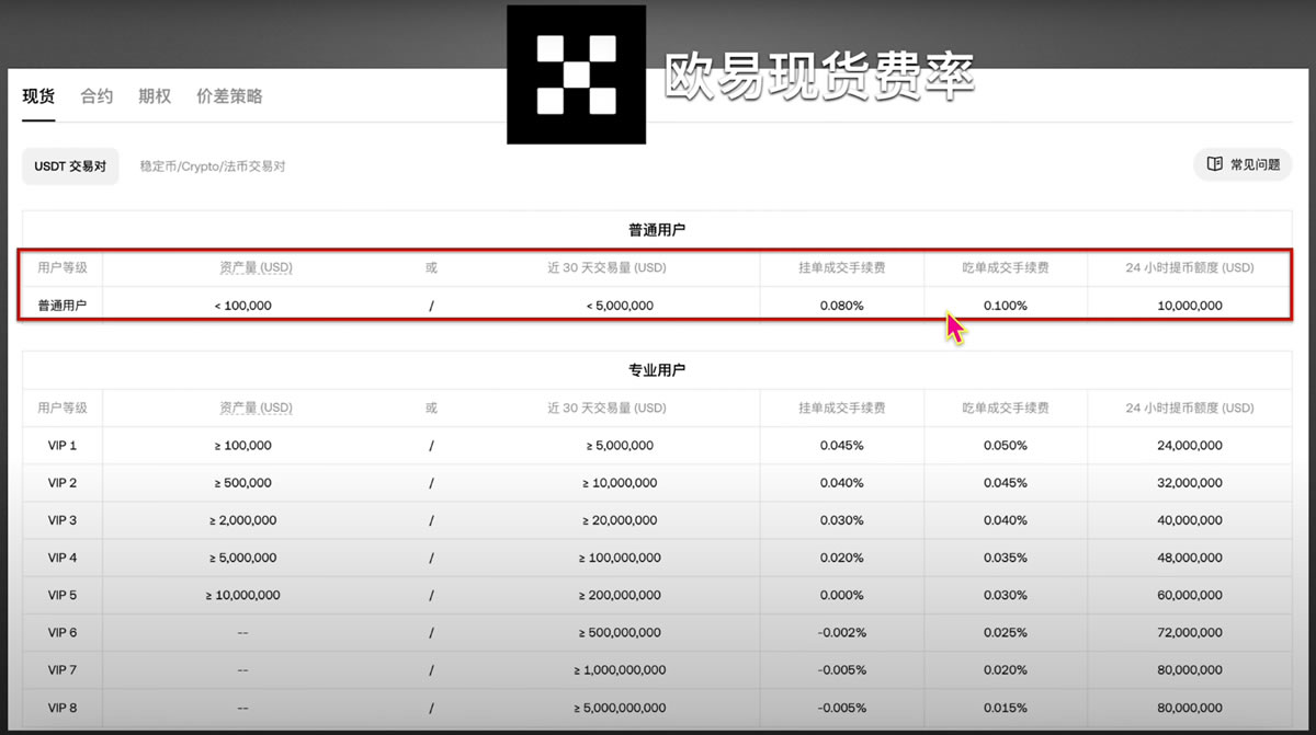 欧易、币安和BYBIT交易所哪个更好？手续费、安全性、体验度全方位对比