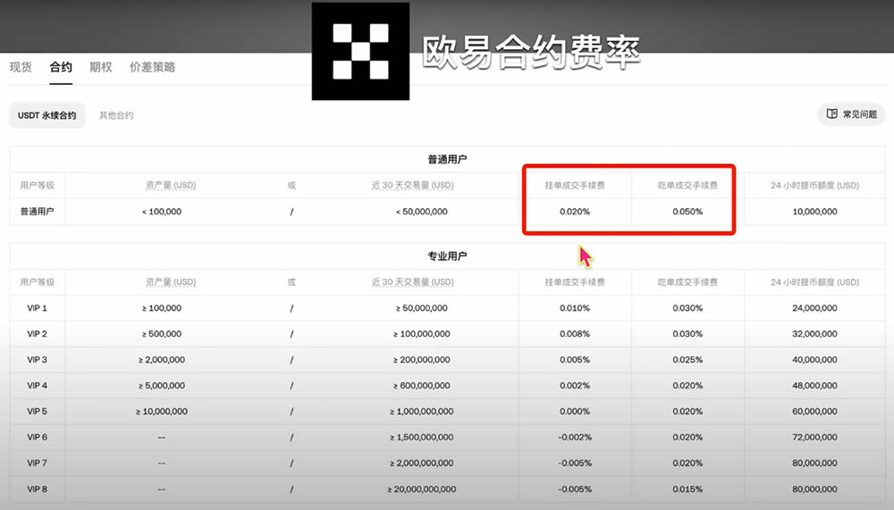 欧易、币安和BYBIT交易所哪个更好？手续费、安全性、体验度全方位对比