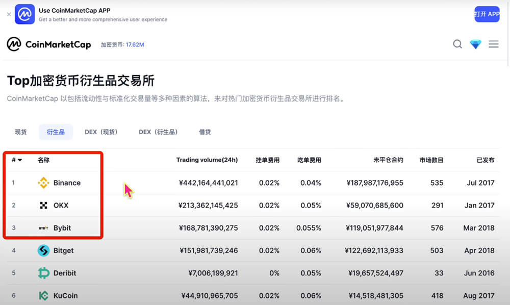 欧易、币安和BYBIT交易所哪个更好？手续费、安全性、体验度全方位对比