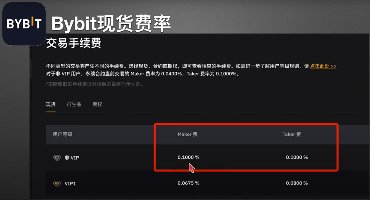 欧易、币安和BYBIT交易所哪个更好？手续费、安全性、体验度全方位对比