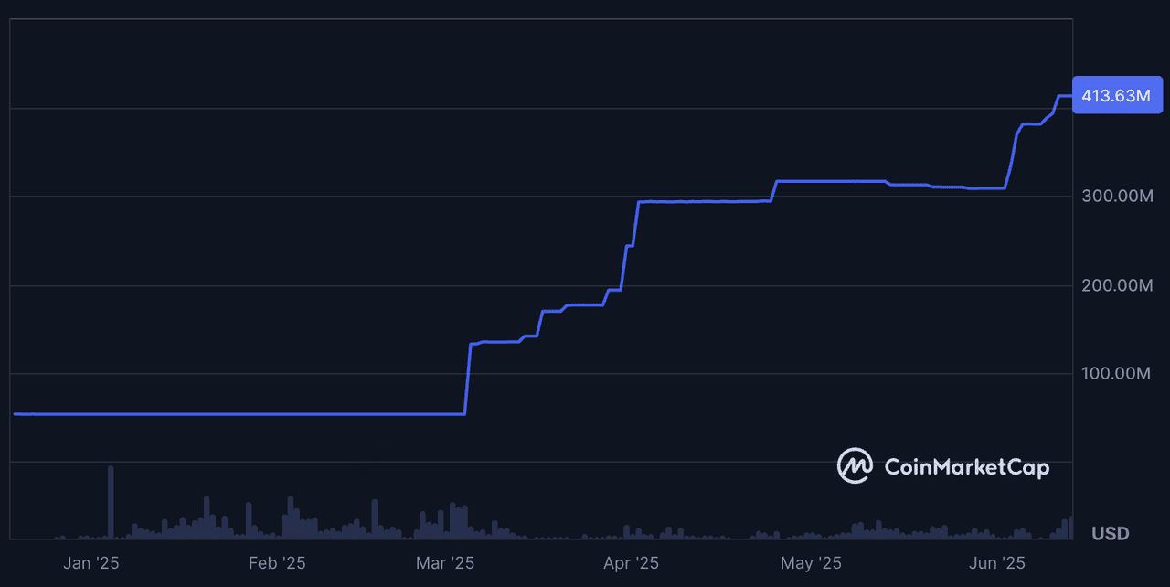 什么是Ripple USD (RLUSD) 稳定币？ Ripple美元担保稳定币新手指南