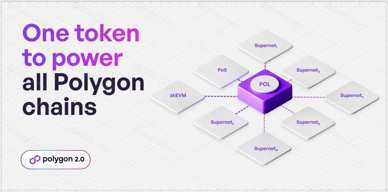 什么是Polygon 2.0(POL)？Polygo 从MATIC到POL的旅程