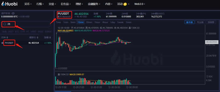 Pi币最新行情 交易策略解析